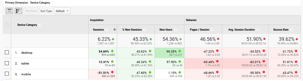 Google Analytics: Benchmarking - Haden Interactive